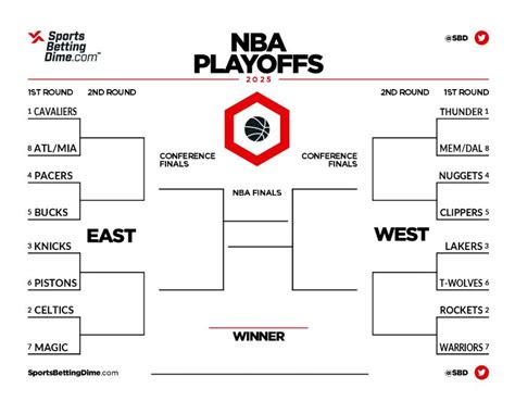 nba printable bracket.